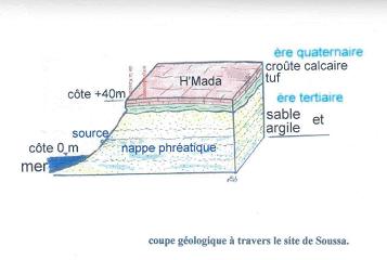 sousse_geologie1